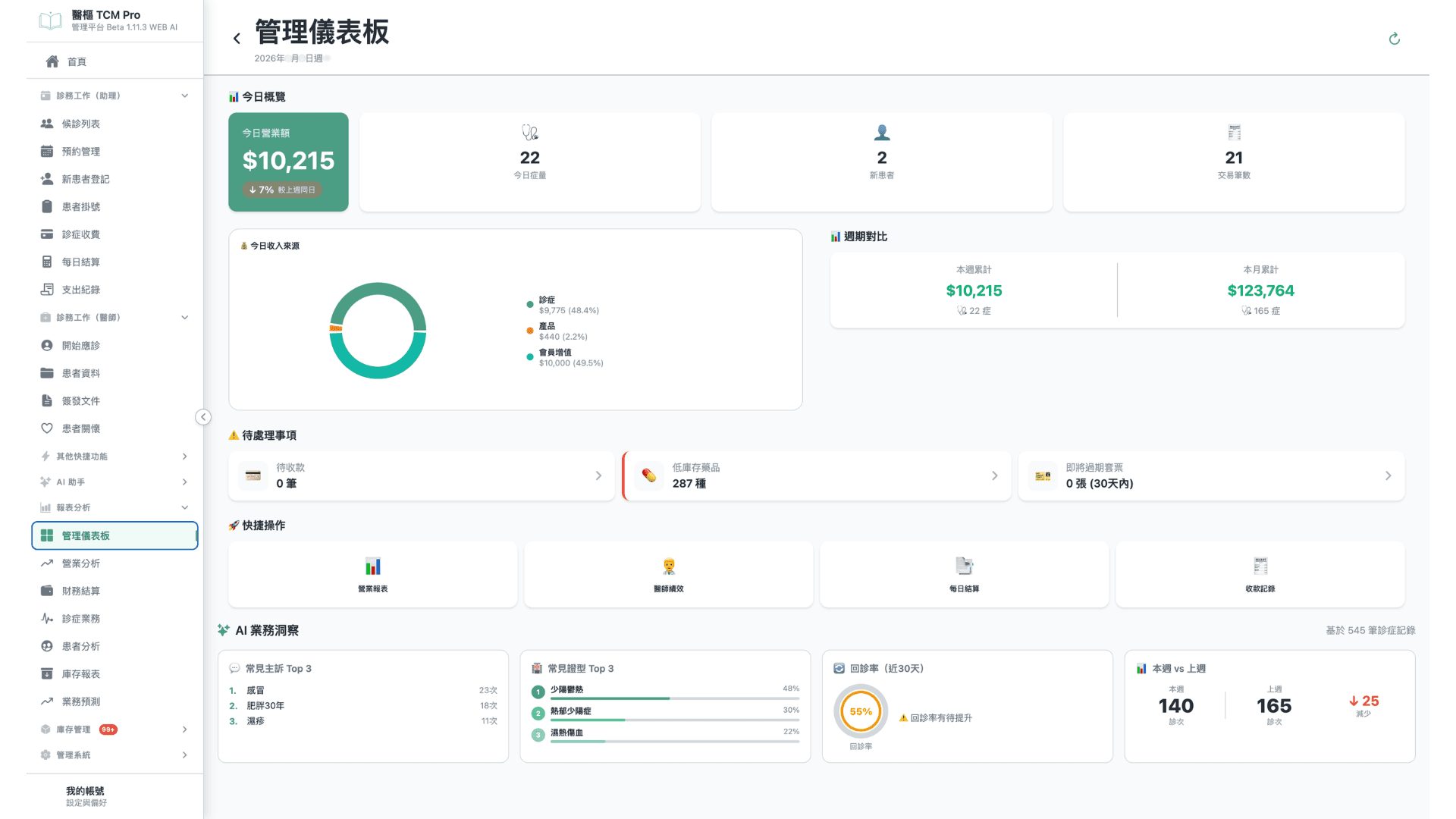 醫樞 TCM Pro 管理儀表板